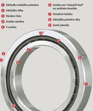08 Identifikační značky