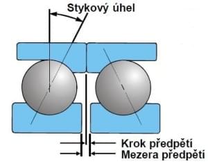 15 Předpětí